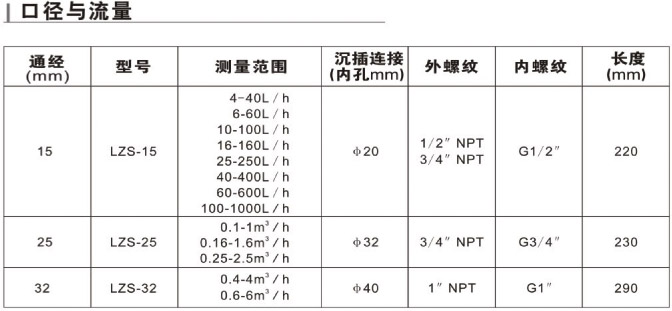 　LZS-15、LZS-25、LZS-32、LZS-40、LZS-50、LZS-65、LZS-80、LZS-100、LZS-125、LZS-150帶報警開關塑料管流量計