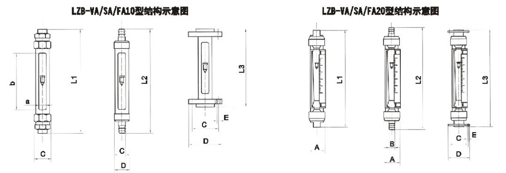 VA20S-15、VA20S-25F、VA20S-25、VA20-25F、va20s-40、VA20-40F、VA20S-50、va20-50f玻璃轉子流量計