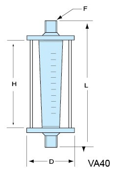 VA40-PVC-15、VA40-PVC-20、VA40-PVC-25、VA40PVC-32、vapvc-40、VA40-50PVC、PVCVA-65、VA40-80PVC、VA40-100pvc 玻璃轉子流量計