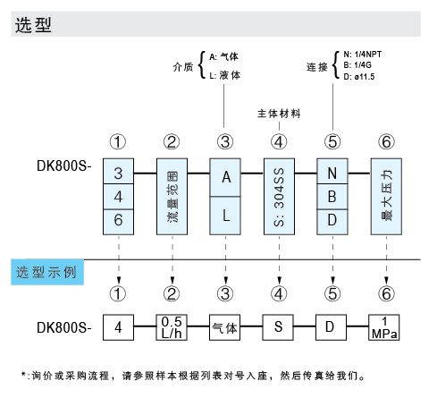 DK800S-3、DK800S-4、DK800S-6 玻璃轉子流量計